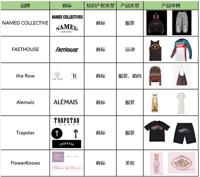 敦煌网加强知识产权保护 新增FASTHOUSE等6大品牌，箱包销售迎合规新挑战